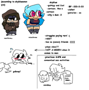 General info and art about Skyblue.