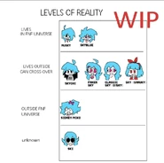 Art, by Bbpanzu showing some of the Sky's and what reality, they take place in.