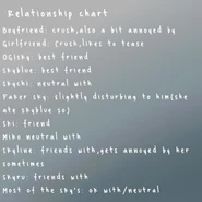 Collin's official relationship chart (Outdated)