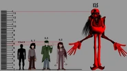 Height chart of the Crimson Phantom cast.