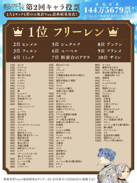 Second Character Popularity Contest results (unique votes)
