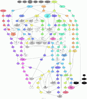 Arbre des technologies OGame