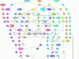 Arbre des technologies