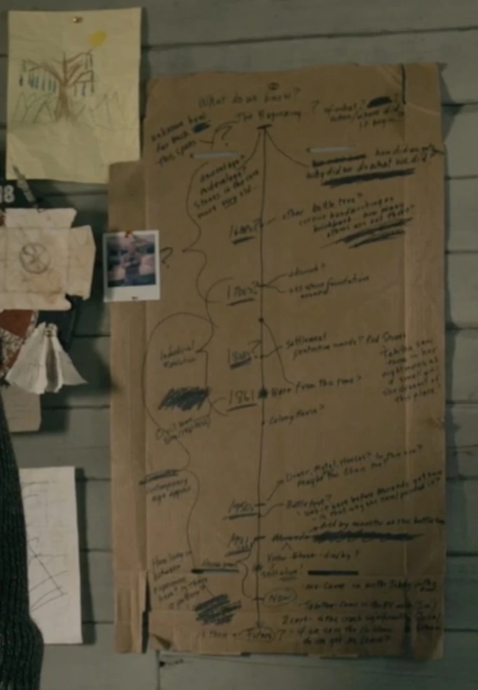 Timeline | From Wiki | Fandom