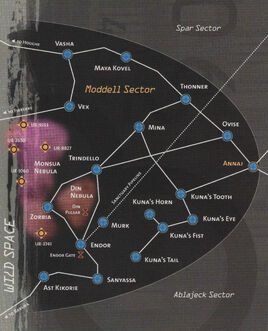 Secteur Moddell