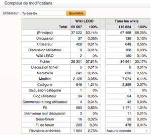 Compteur de modifications