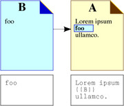 Transclusion-simple.png