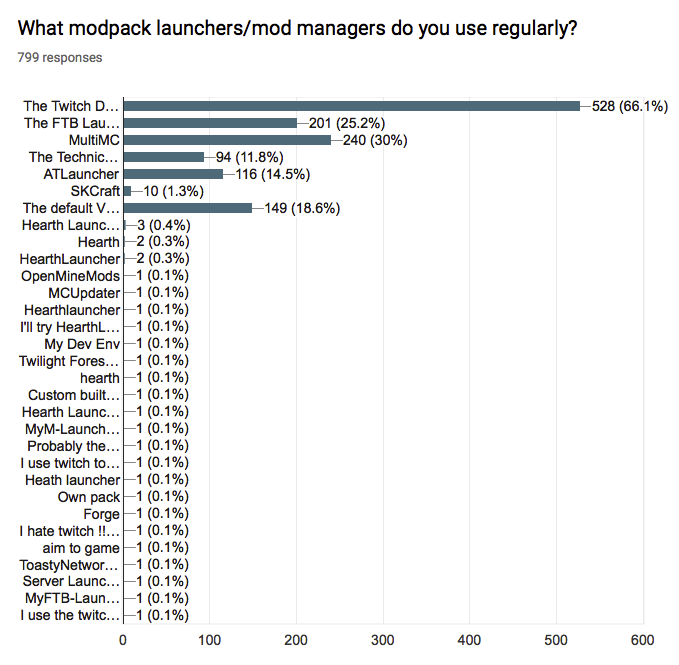 Survey 2 3.png