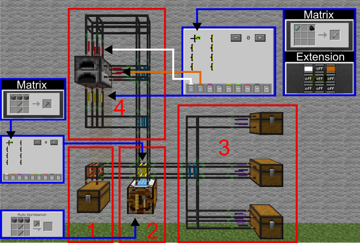 Project Red example of an autocrafting system