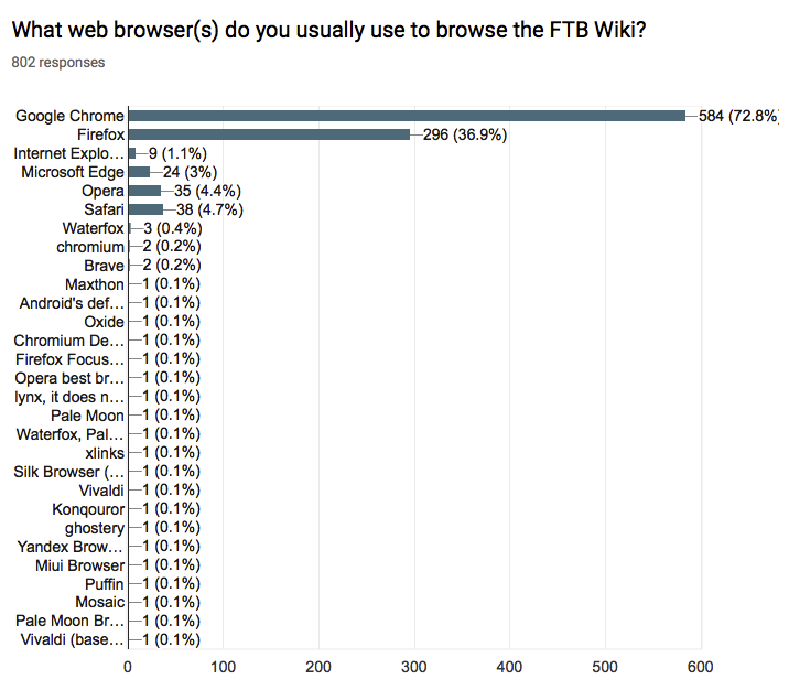 Survey 2 8.png