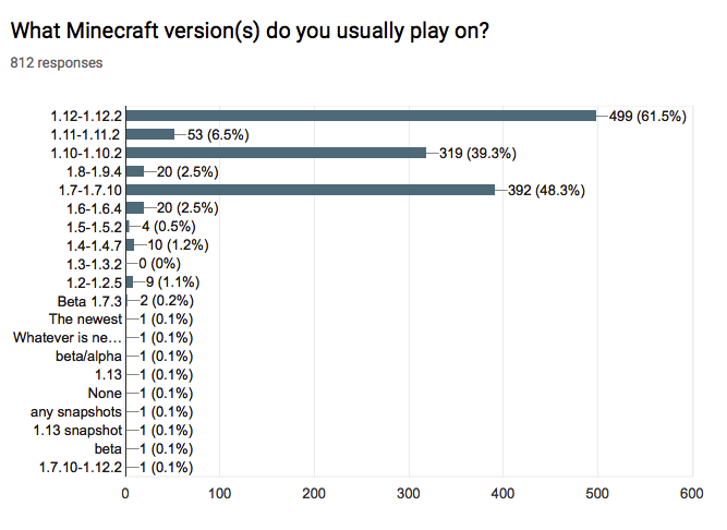 Survey 2 1.png