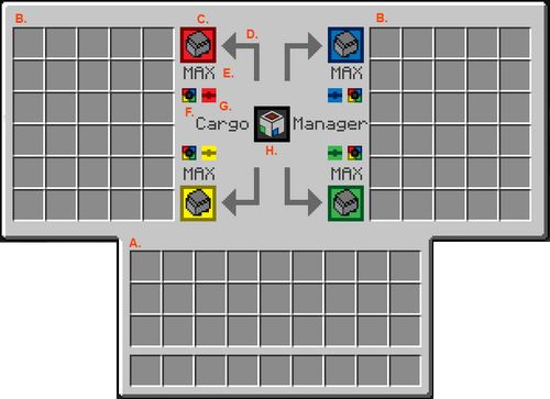 Cargo Manager GUI labeled