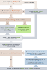 Liteloader installation flowchart