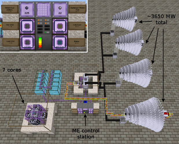 Reactor incremental схемы