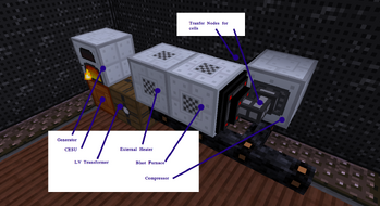 Blast furnace setup