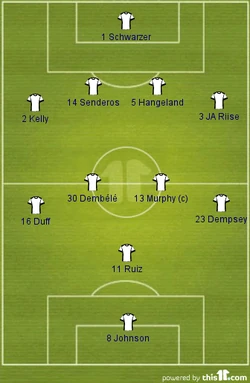 Fulham starting XI (2011-12)