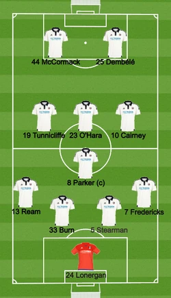 Starting XI (2015-16)