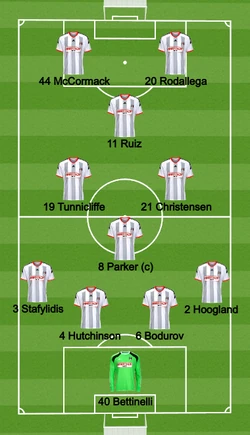Starting XI (2014-15)