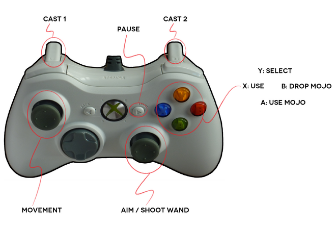 Gamepad controls