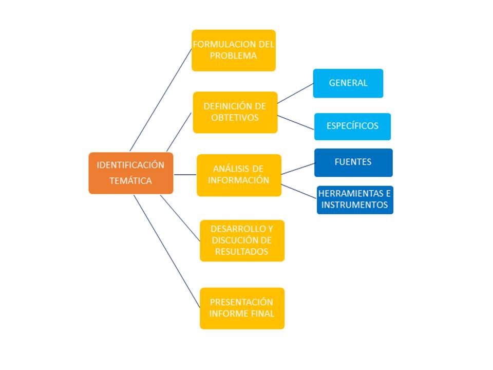 Esquema Grafico Fundamentosfasefinal 5 Wiki Fandom