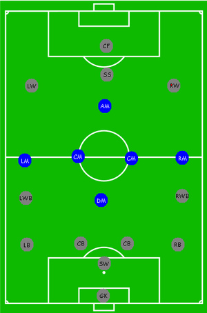 396px-Boisko PositionsMidfield