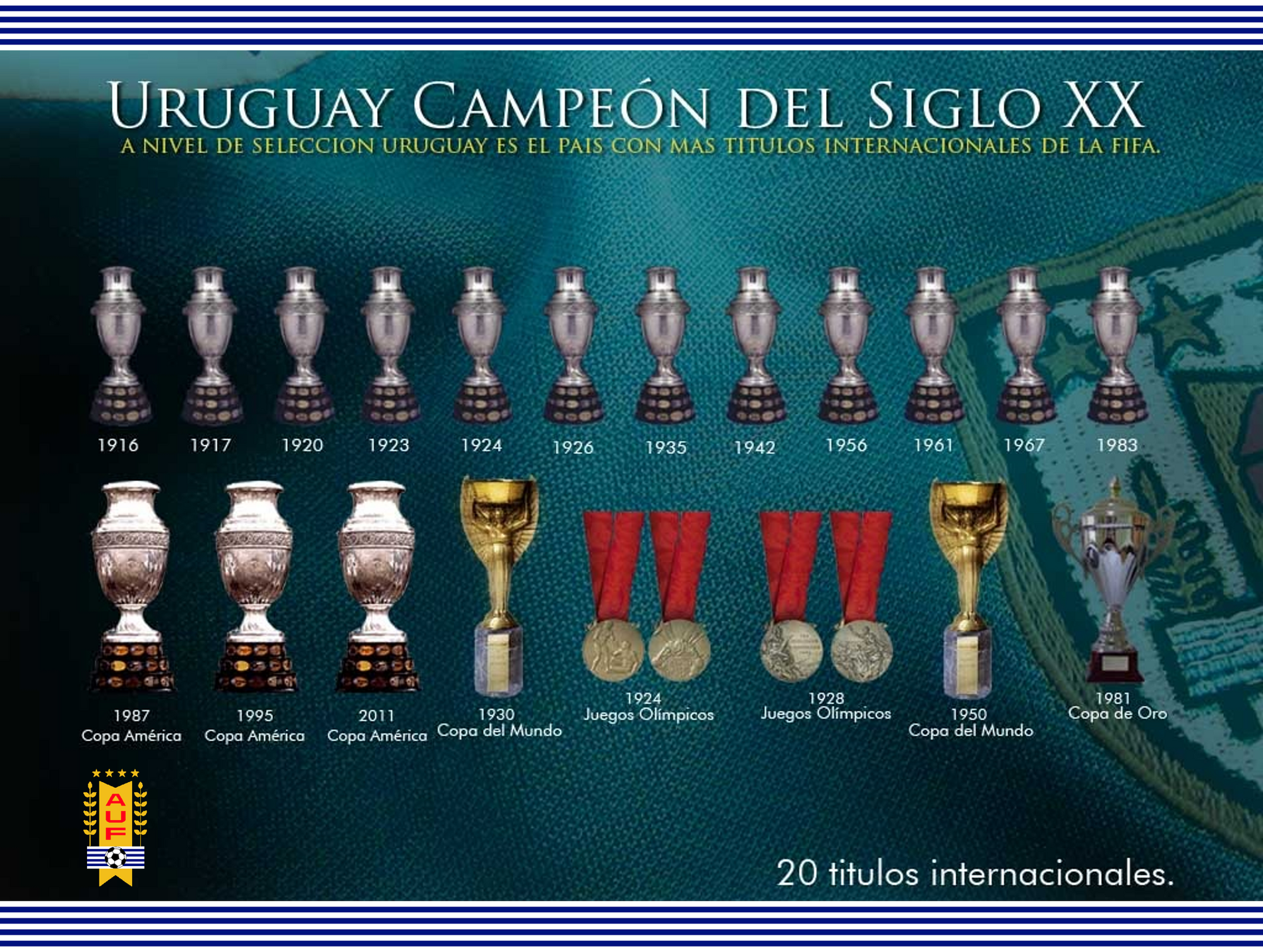 Seleccion Nacional De Uruguay Futbolpedia Fandom