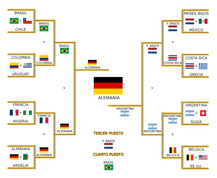 Clasificación de la Copa Mundial de la FIFA Brasil 2014 Futbolpedia