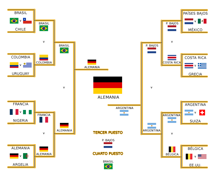 Clasificación de la Copa Mundial de FIFA Brasil 2014 | Fandom