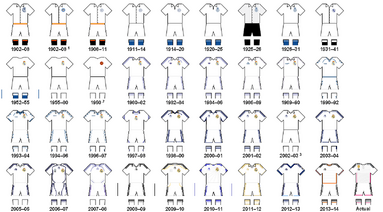 Uniformes rm