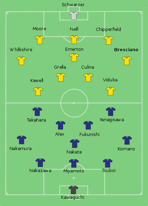 434px-Australia-Japan line-up