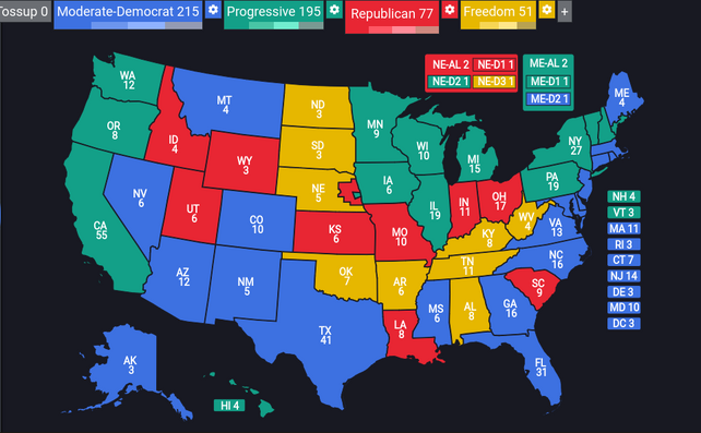 2032 US Elections (Seanathan), Future