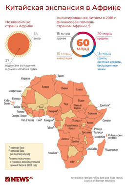 Китайская экспансия в Африку