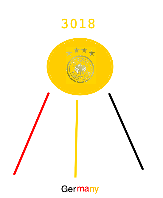 3018 FIFA World Cup (Future of Football) Future Fandom