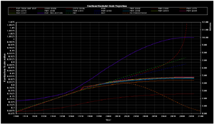 Kscaleprojections