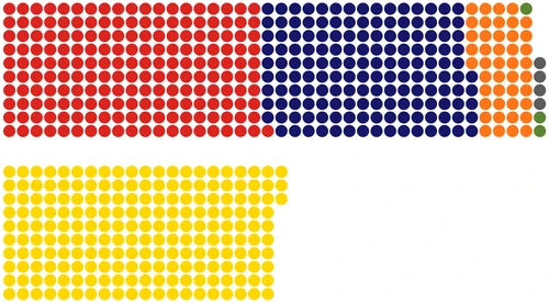 Virtual Parliament 2041