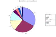 Contributors to Greenhouse Gasses