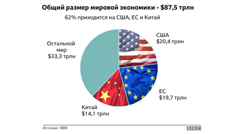 Международная экономика в 2018