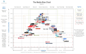 MediaBias