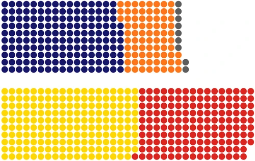 Virtual Parliament 2044