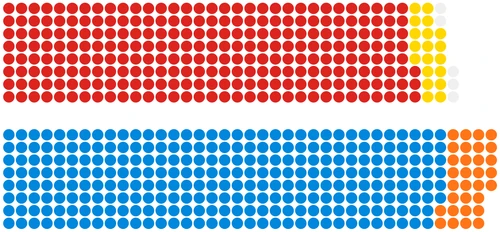 Virtual Parliament 2030 fake