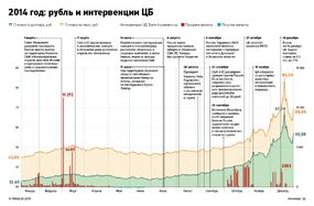 Рубль 2014