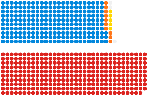 Virtual parliament 2025 fake
