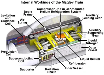 Ryansworld Maglev Train Future Fandom
