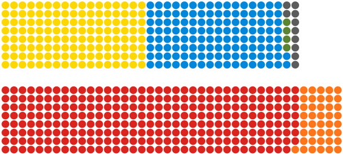 Virtual Parliament 2036