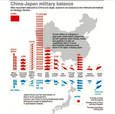 ChinaVJapan