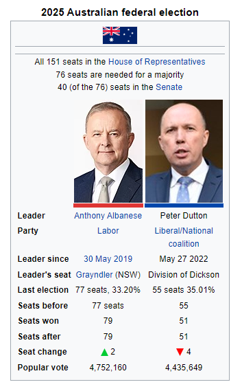 2025 Australian Election (Joshuas Scenario) | Future | Fandom