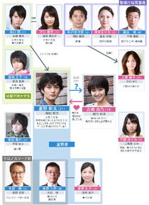Mirai Nikki Manga Gets Live-Action Show with Masaki Okada - News - Anime News Network