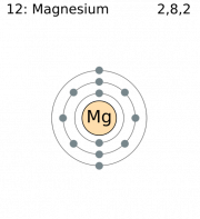 Magnesio | Gaceta Mundial Wiki | Fandom