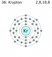 Kriptón | Gaceta Mundial Wiki | Fandom