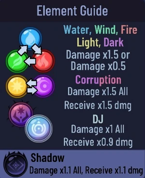 Ingame chart of strengths and weaknesses.